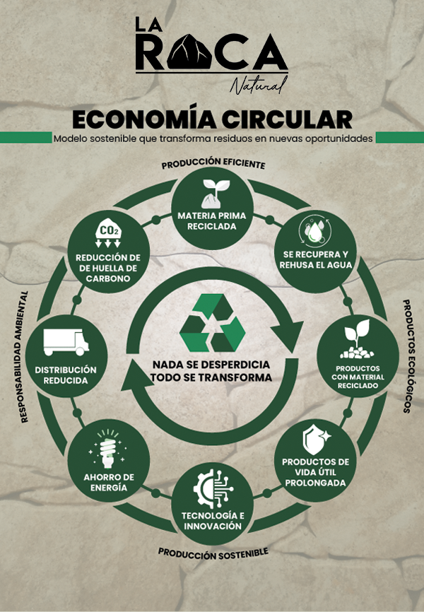 economia circular la roca ecuador